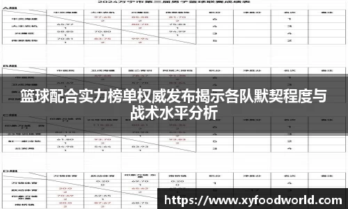 篮球配合实力榜单权威发布揭示各队默契程度与战术水平分析