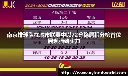 南京排球队在城市联赛中以72分稳居积分榜首位展现强劲实力