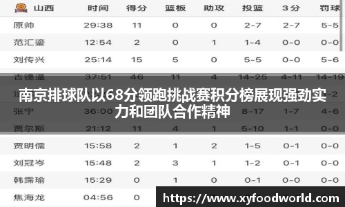 南京排球队以68分领跑挑战赛积分榜展现强劲实力和团队合作精神